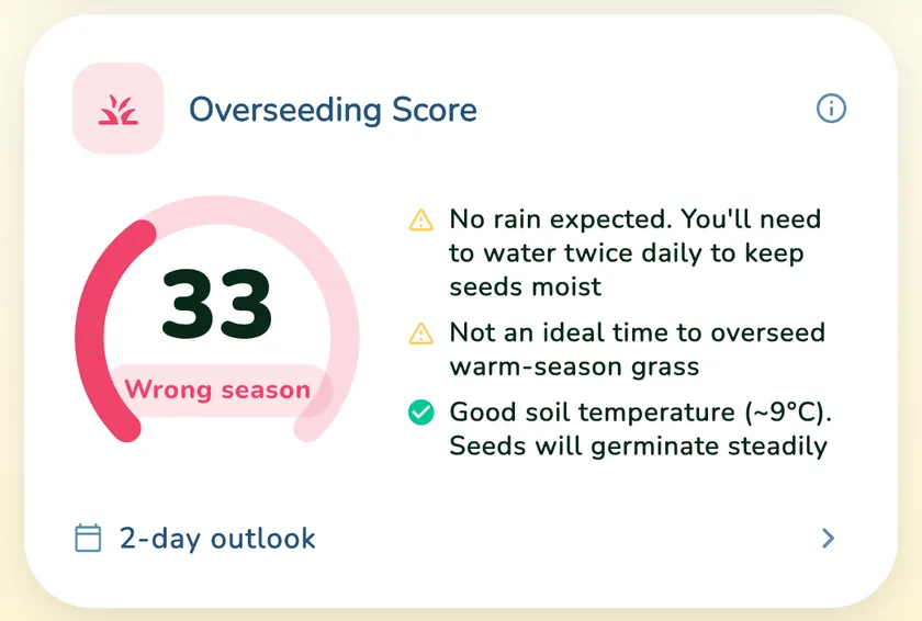Overseeding Score of 33 with Wrong season in the What a Green Lawn app for a lawn in Sydney