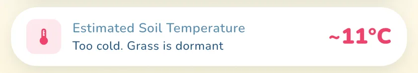 Estimated soil temperature in the What a Green Lawn app for a lawn in Sydney