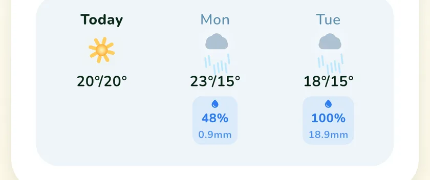 Three-day forecast in the What a Green Lawn app for a lawn in Sydney