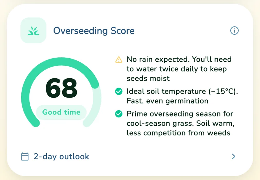 Overseeding Score of 68 in the What a Green Lawn app for a lawn in Toronto