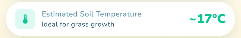 Estimated soil temperature in the What a Green Lawn app for a lawn in Toronto