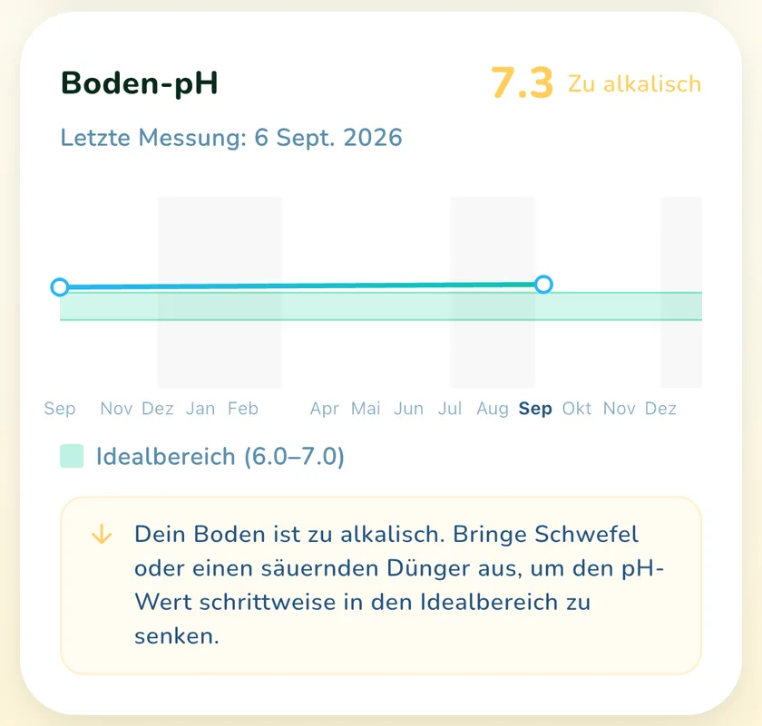 pH-Karte in der App What a Green Lawn für einen Rasen in München
