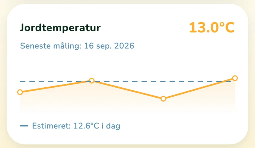 Jordtemperaturkort i appen What a Green Lawn for en plæne i Aarhus