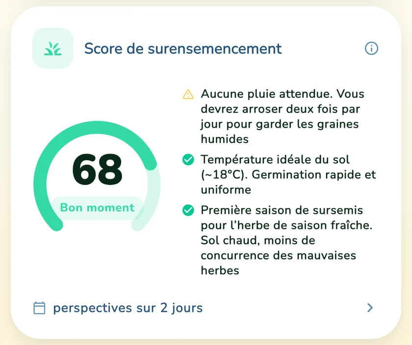 Score de sursemis de 68 dans l'application What a Green Lawn pour une pelouse à Lyon