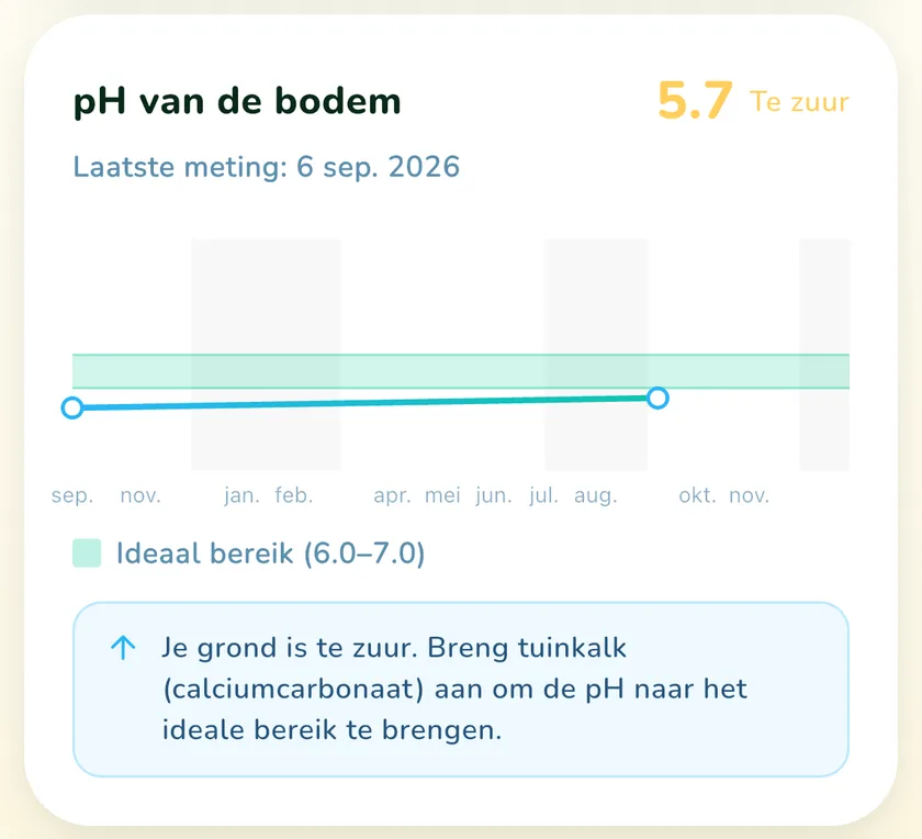 pH-kaart in de app What a Green Lawn voor een gazon in Utrecht