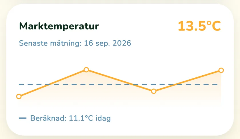 Kort för marktemperatur i appen What a Green Lawn för en gräsmatta i Göteborg