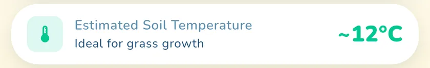 Estimated soil temperature in the What a Green Lawn app for a lawn in Manchester