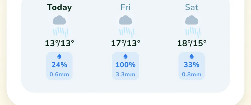 Three-day forecast in the What a Green Lawn app for a lawn in Manchester
