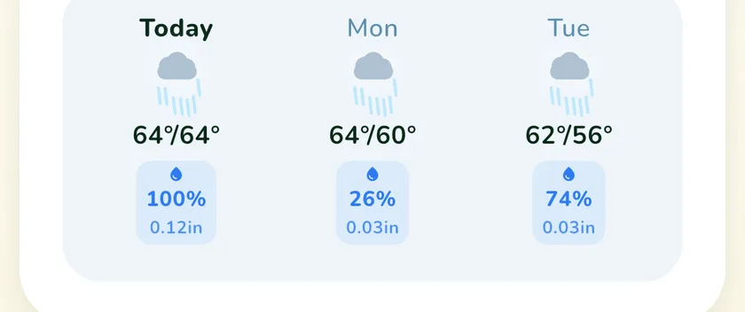 Three-day forecast in the What a Green Lawn app for a lawn in Chicago